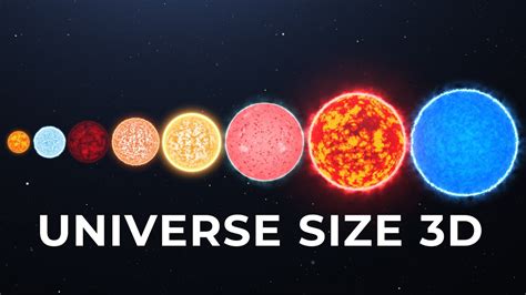 Infinty will be diplayed if the diameter is greater than 1. . Universe size comparison 3d website